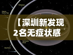【深圳新发现2名无症状感染者,深圳2026新病毒症状】