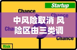 中风险取消 风险区由三类调整为两类