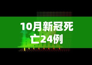 10月新冠死亡24例，10月全国新冠死亡24例