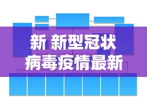 新 新型冠状病毒疫情最新