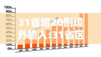 31省增20例境外输入:31省区市新增确诊42例 本土33例